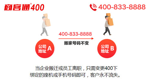 400电话优势