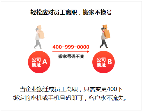 400电话终身不换号，可行吗？