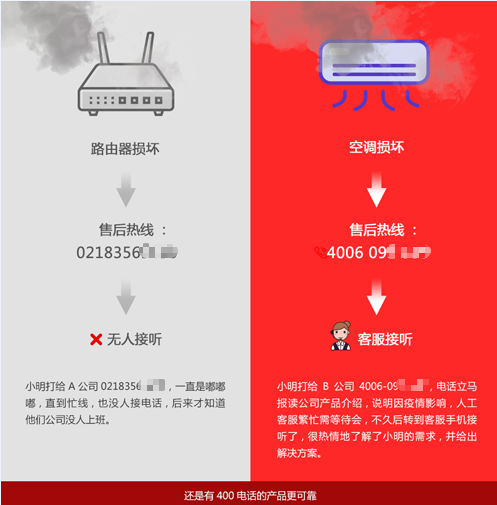 400电话助力企业“战疫”期间，服务24小时在线