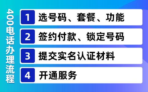 400电话开通流程可分为四个步骤，这一步很重要