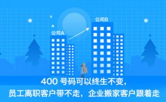 400电话申请后怎么优化服务？四个方法提升客户体验